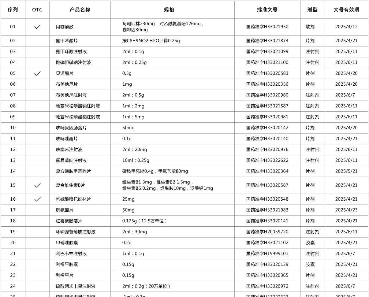 香港全年最全免费资料大全